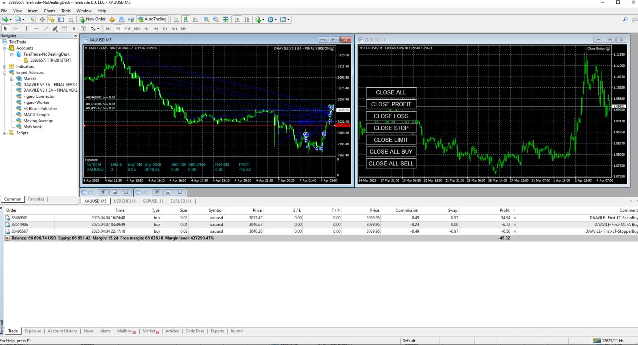 april crash buy model closing