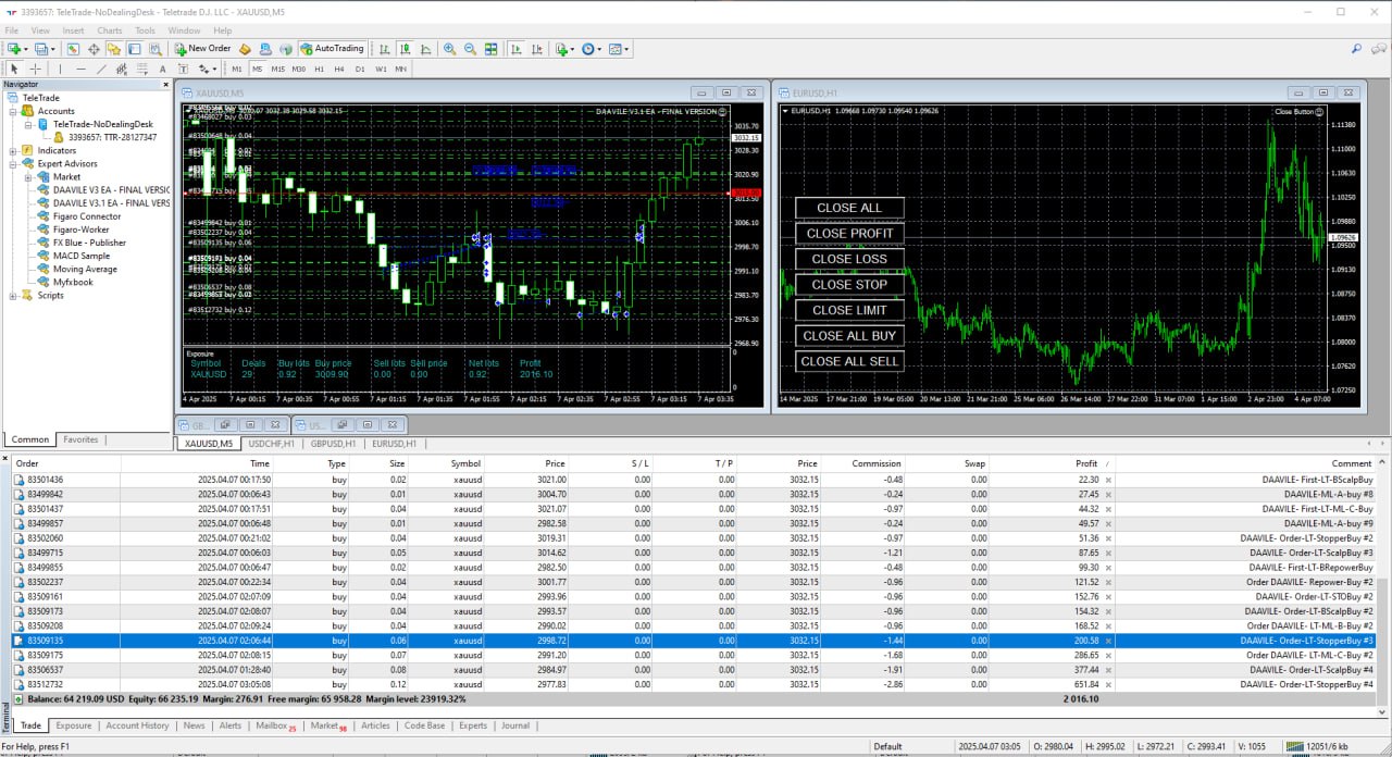 april crash buy model recovery 2