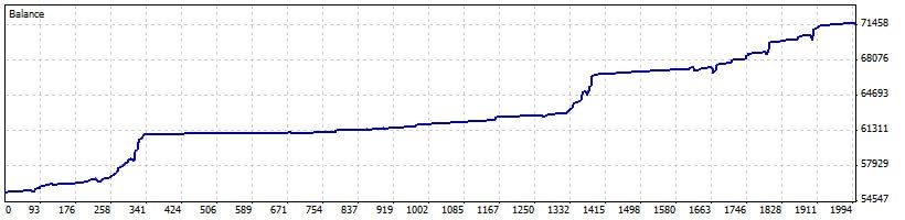 portfolio detailed chart may 2024
