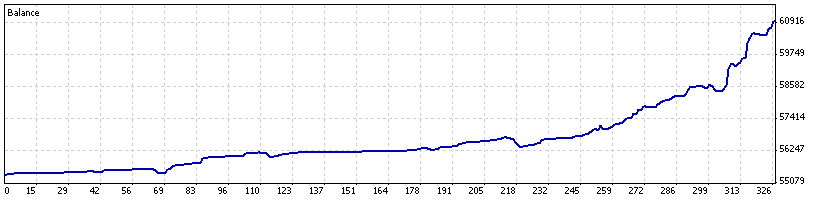 portfolio equity curve january 2025.gif