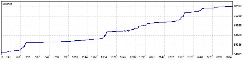 portfolio one year detailed results
