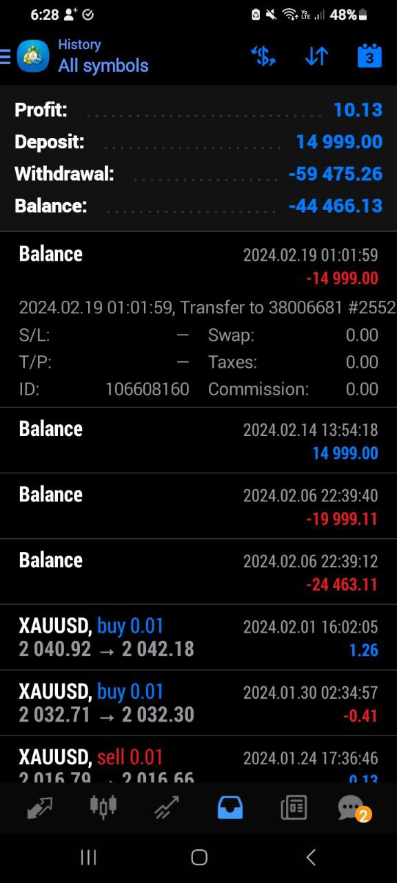 portfolio performance march 2024