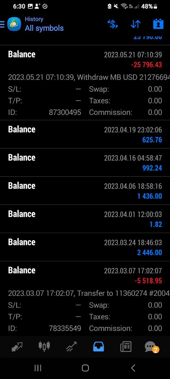 portfolio results march 2024 1
