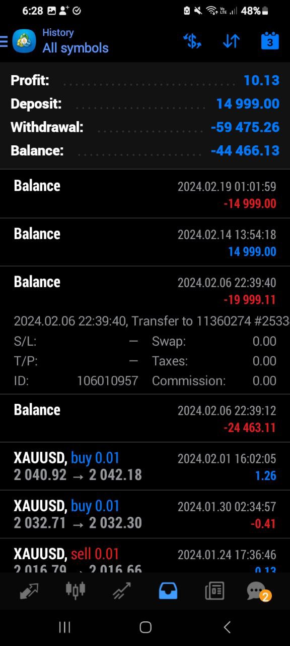 portfolio results march 2024 10