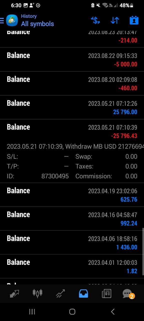 portfolio results march 2024 2