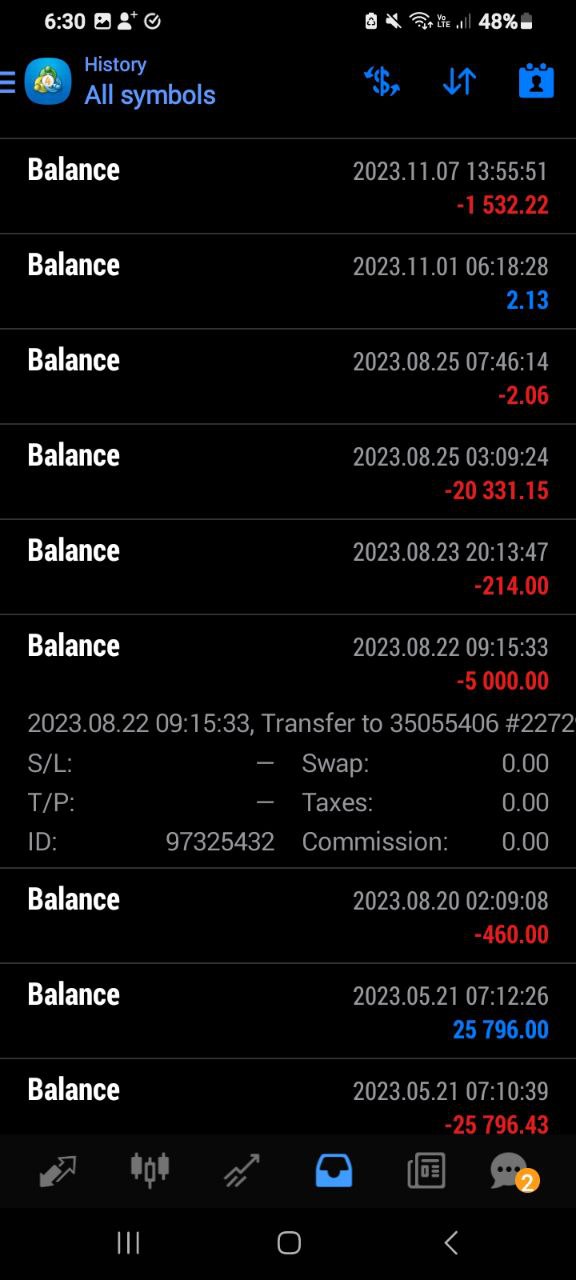 portfolio results march 2024 3