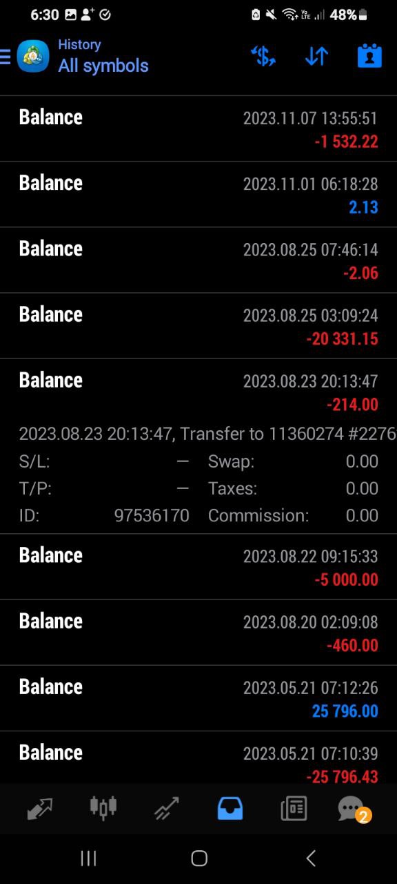 portfolio results march 2024 4