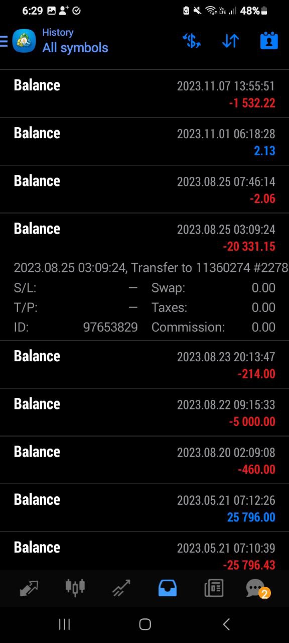 portfolio results march 2024 5