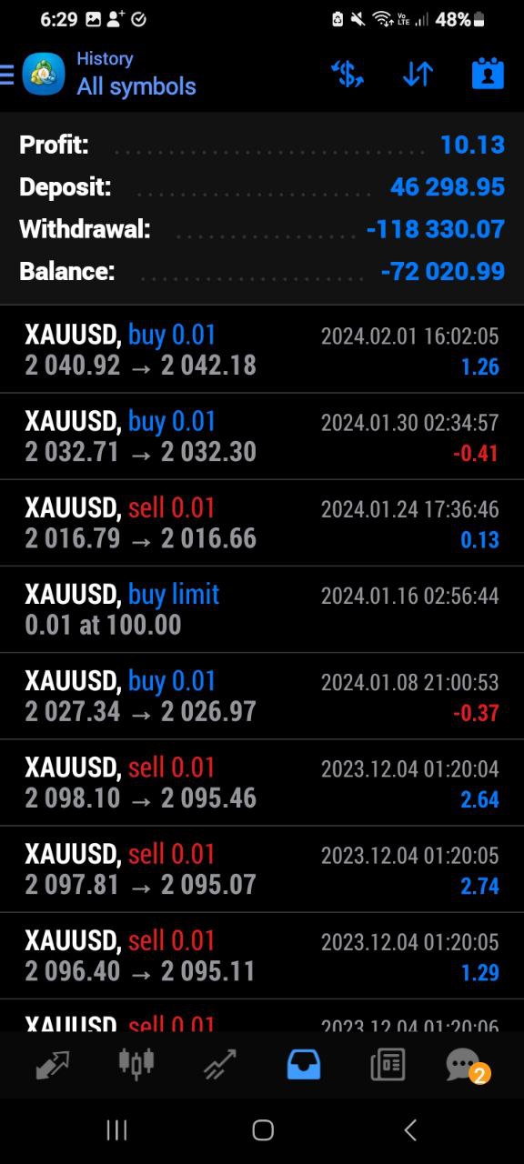 portfolio results march 2024 6