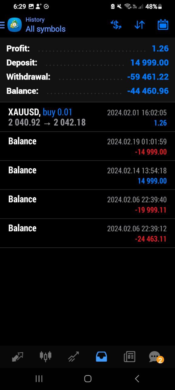 portfolio results march 2024 7