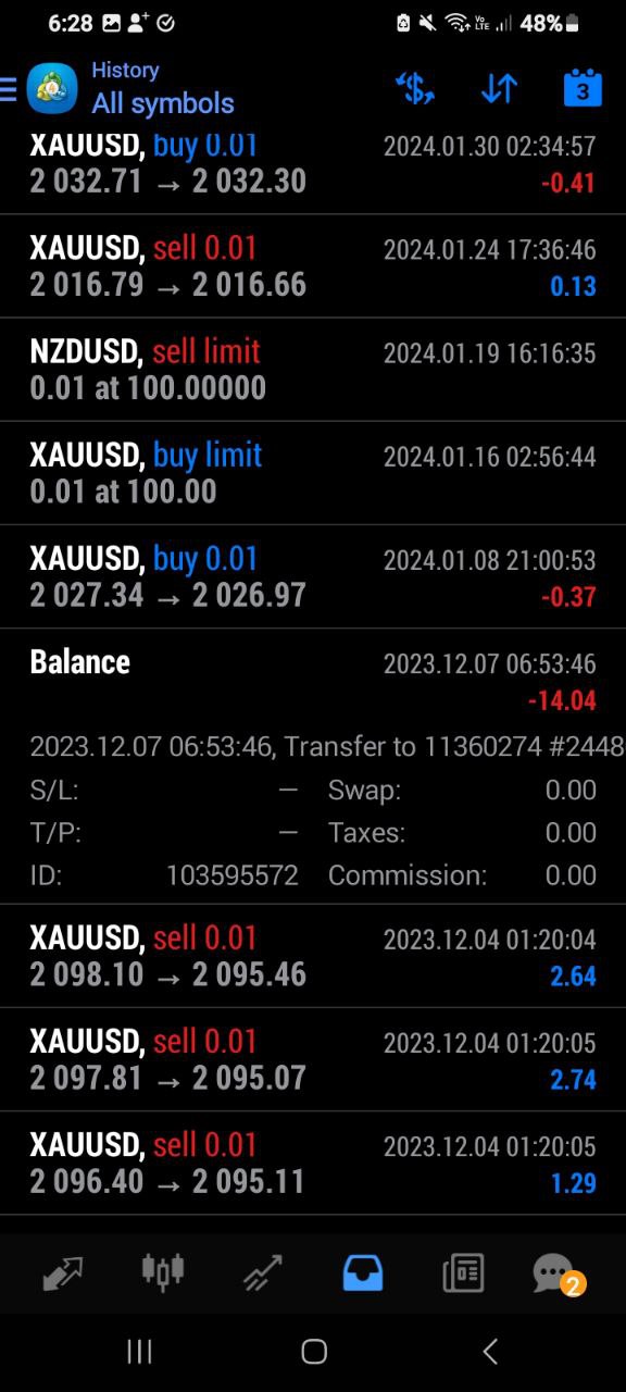 portfolio results march 2024 8