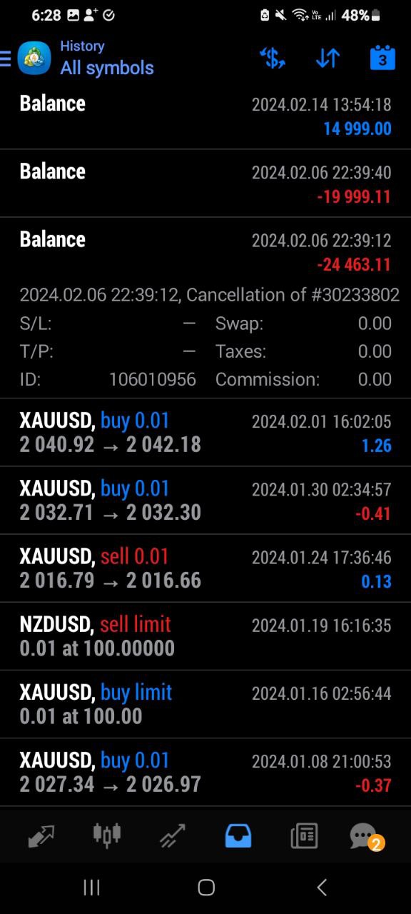 portfolio results march 2024 9
