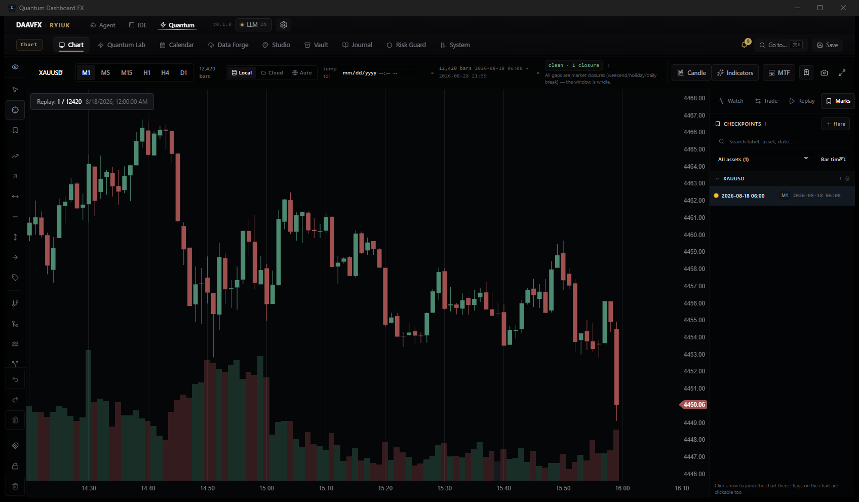 Quantum Dashboard FX - chart
